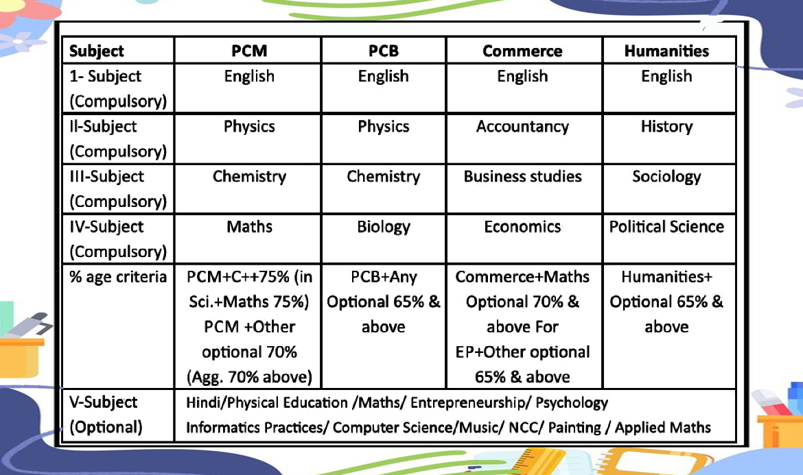 Courses