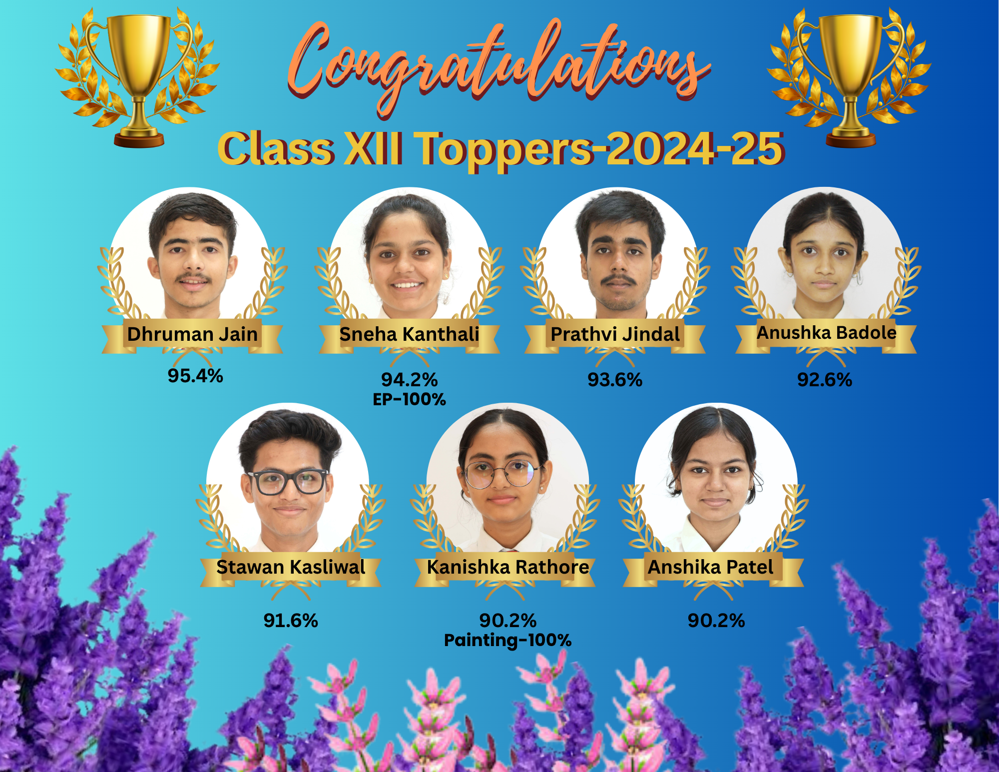 XII Topper